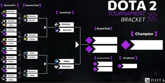 VCT太平洋赛区观众人数暴跌43%,美洲赛区登顶收视率榜首